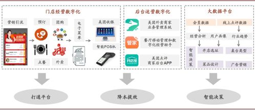 美團20年度財報解讀 變現仍非重點，網絡技術開發為核心