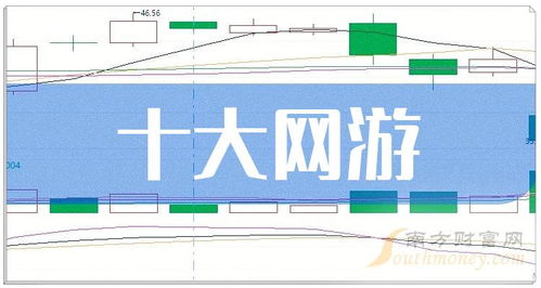 網(wǎng)游龍頭企業(yè)崛起 十大網(wǎng)游概念股與網(wǎng)絡(luò)技術(shù)開(kāi)發(fā)的深度融合